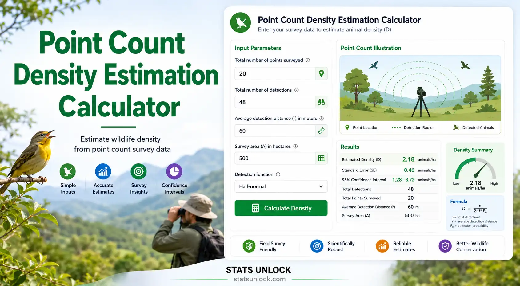 point count density estimation calculator