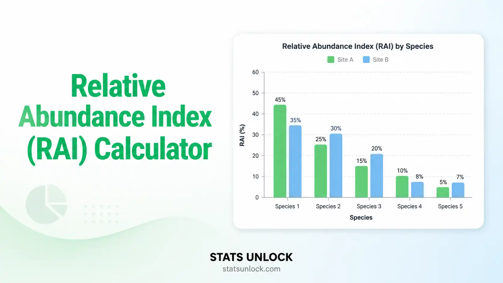 relative abundance index calculator