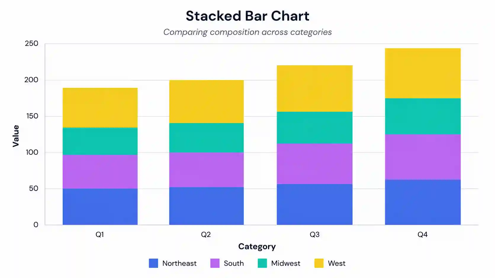 stacked bar chart generator