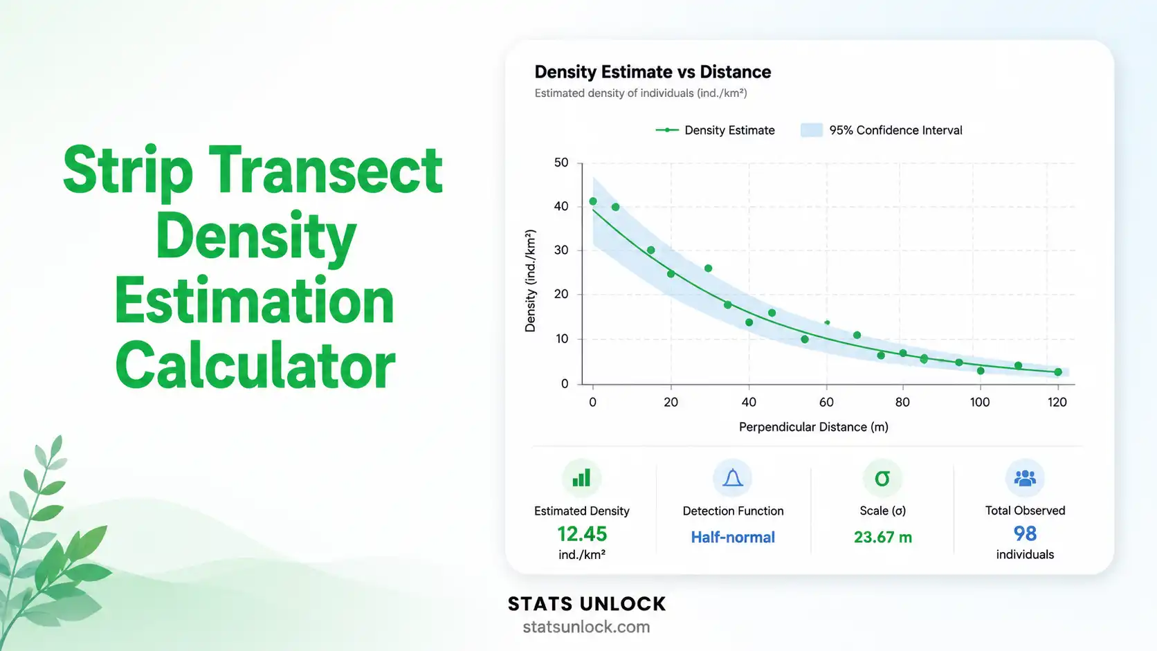strip transect density estimation calculator