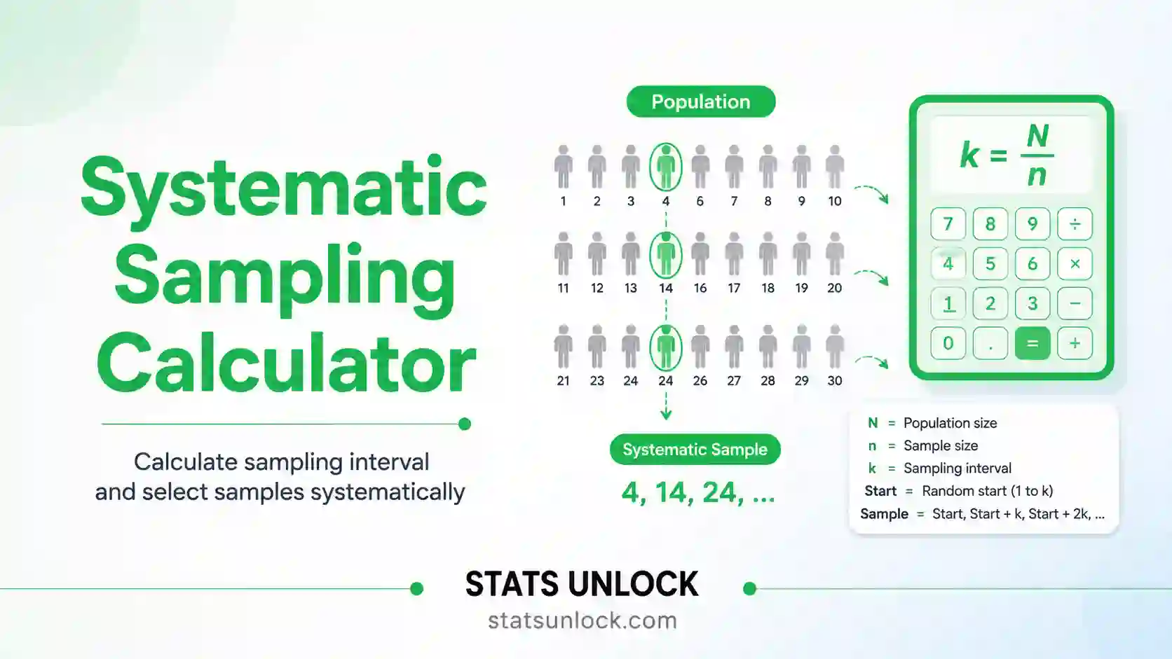 Convenience Sampling Calculator and Bias Checker
