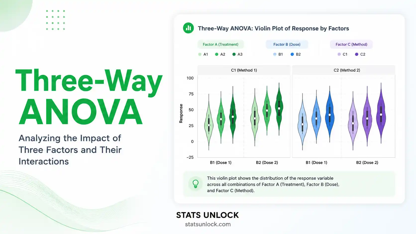 three-way ANOVA calculator