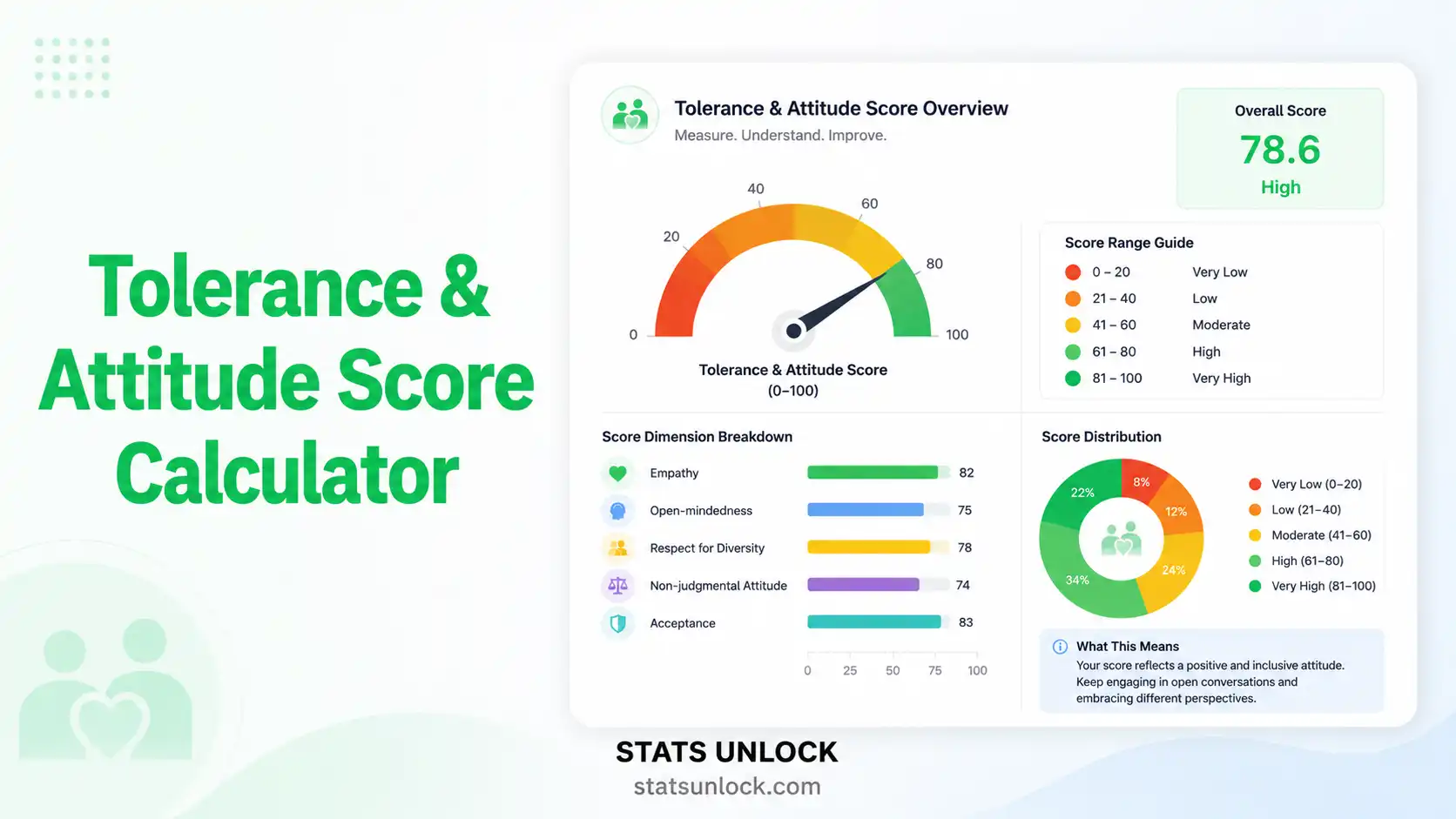 tolerance and attitude score calculator