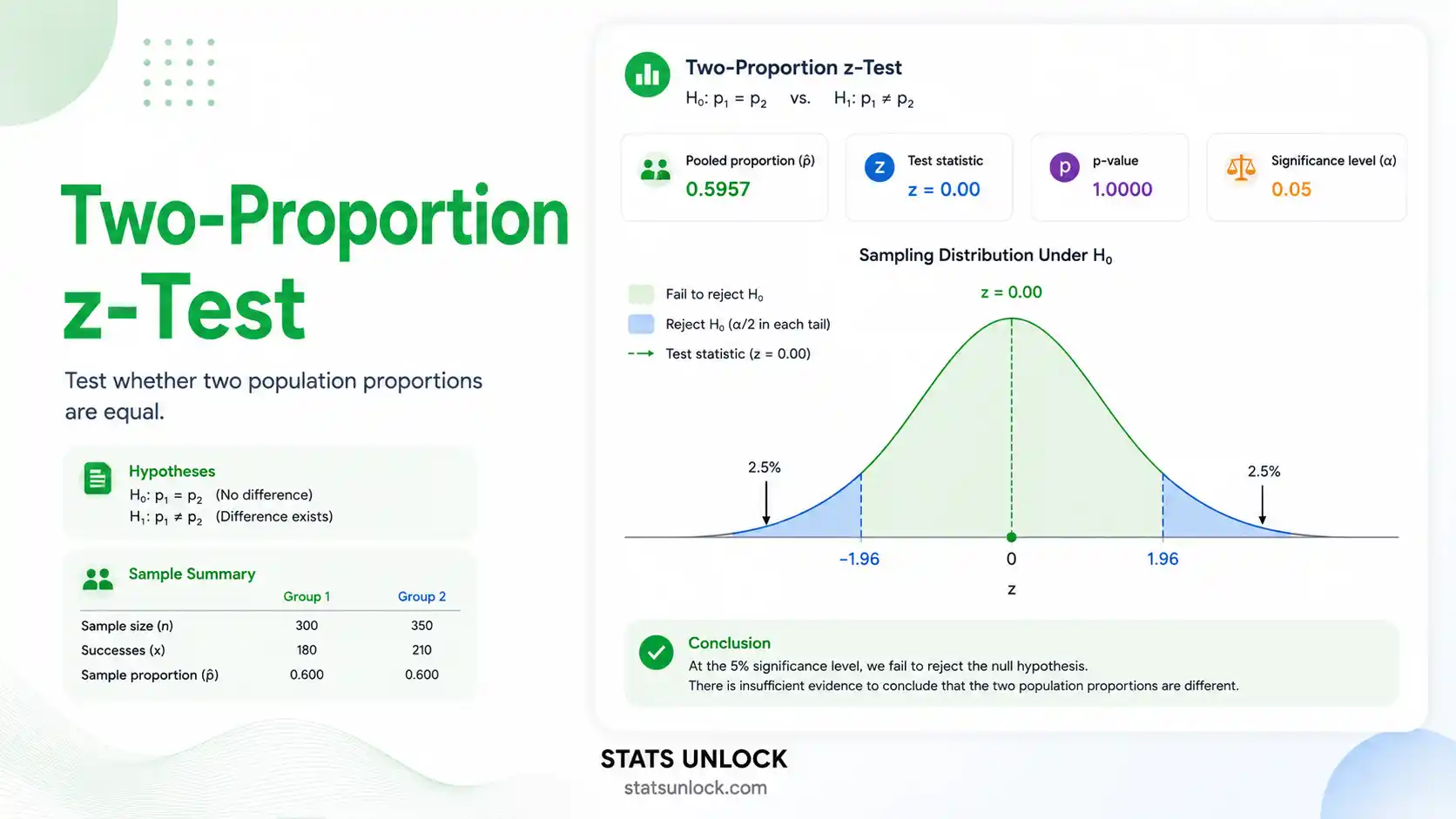 two proportion z test calculator