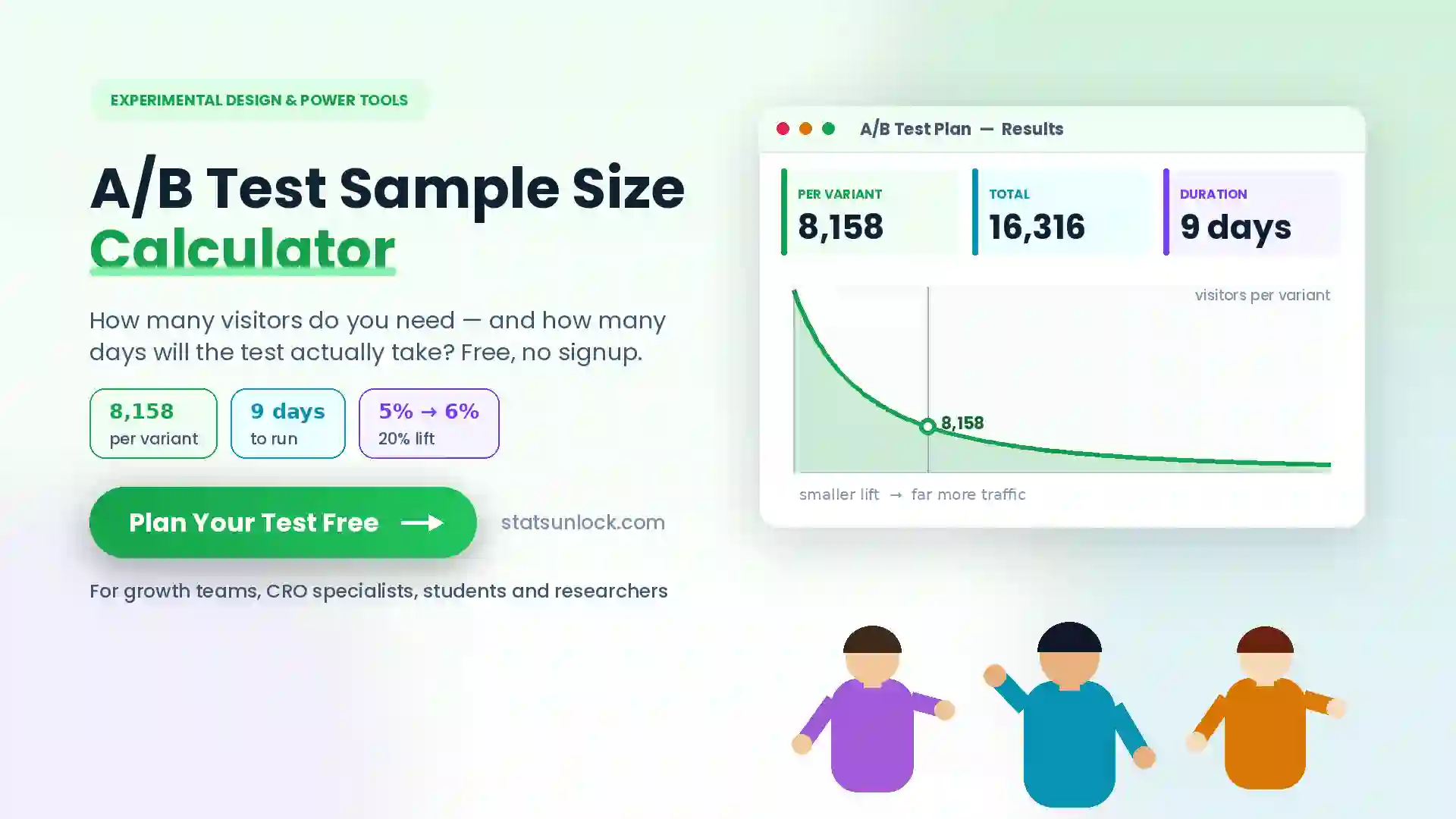 ab test sample size calculator