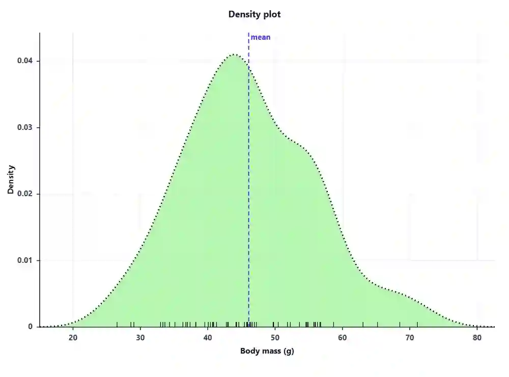 density plot maker