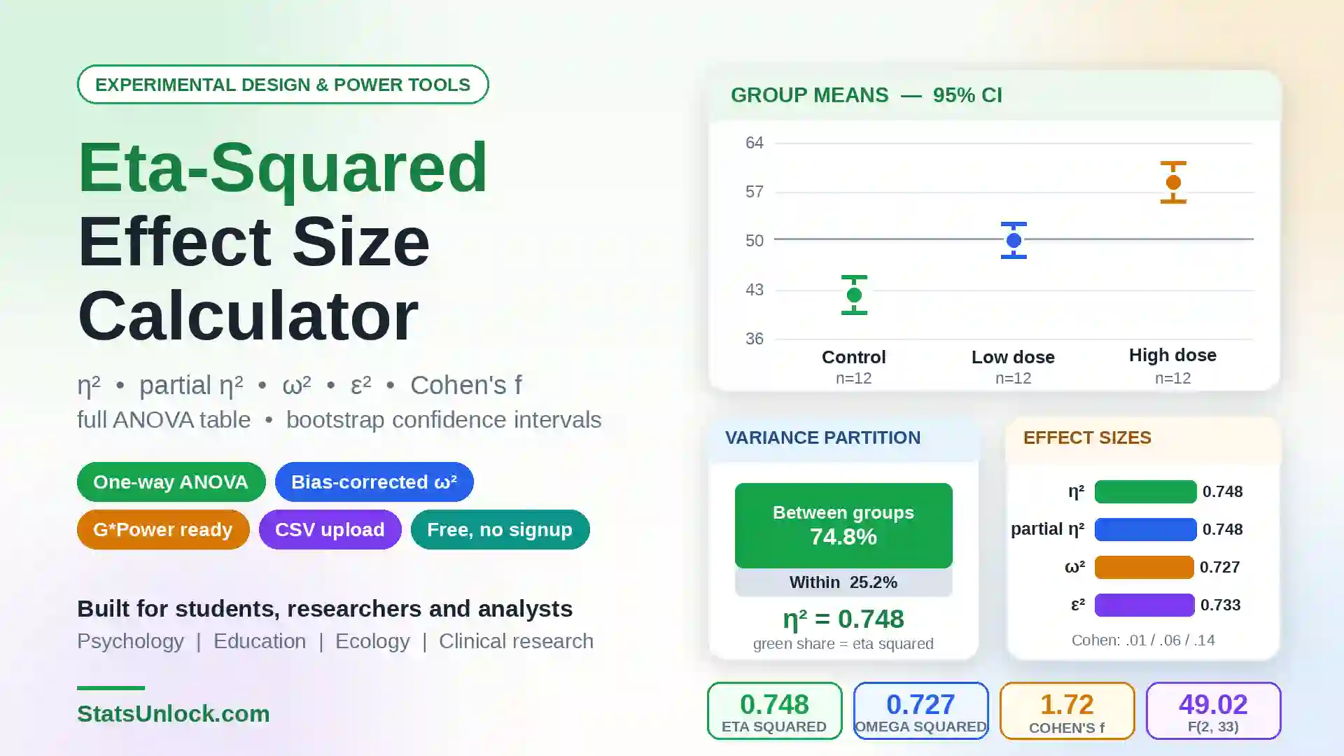 eta squared effect size calculator