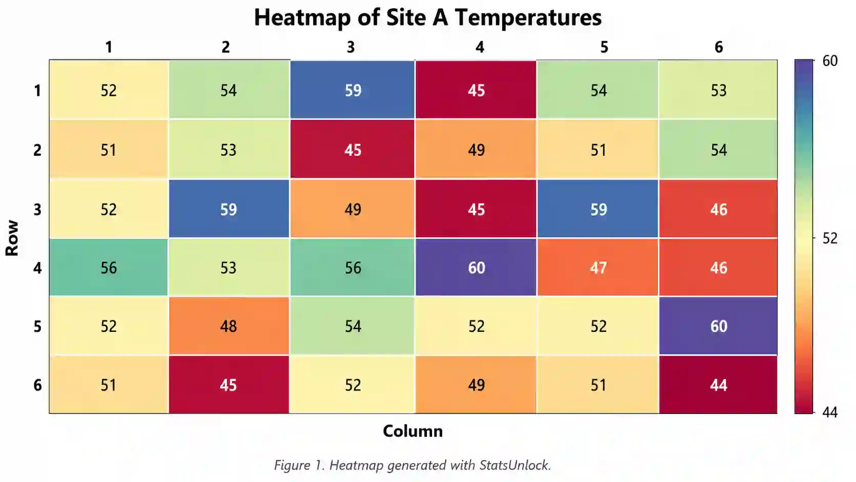 heatmap generator