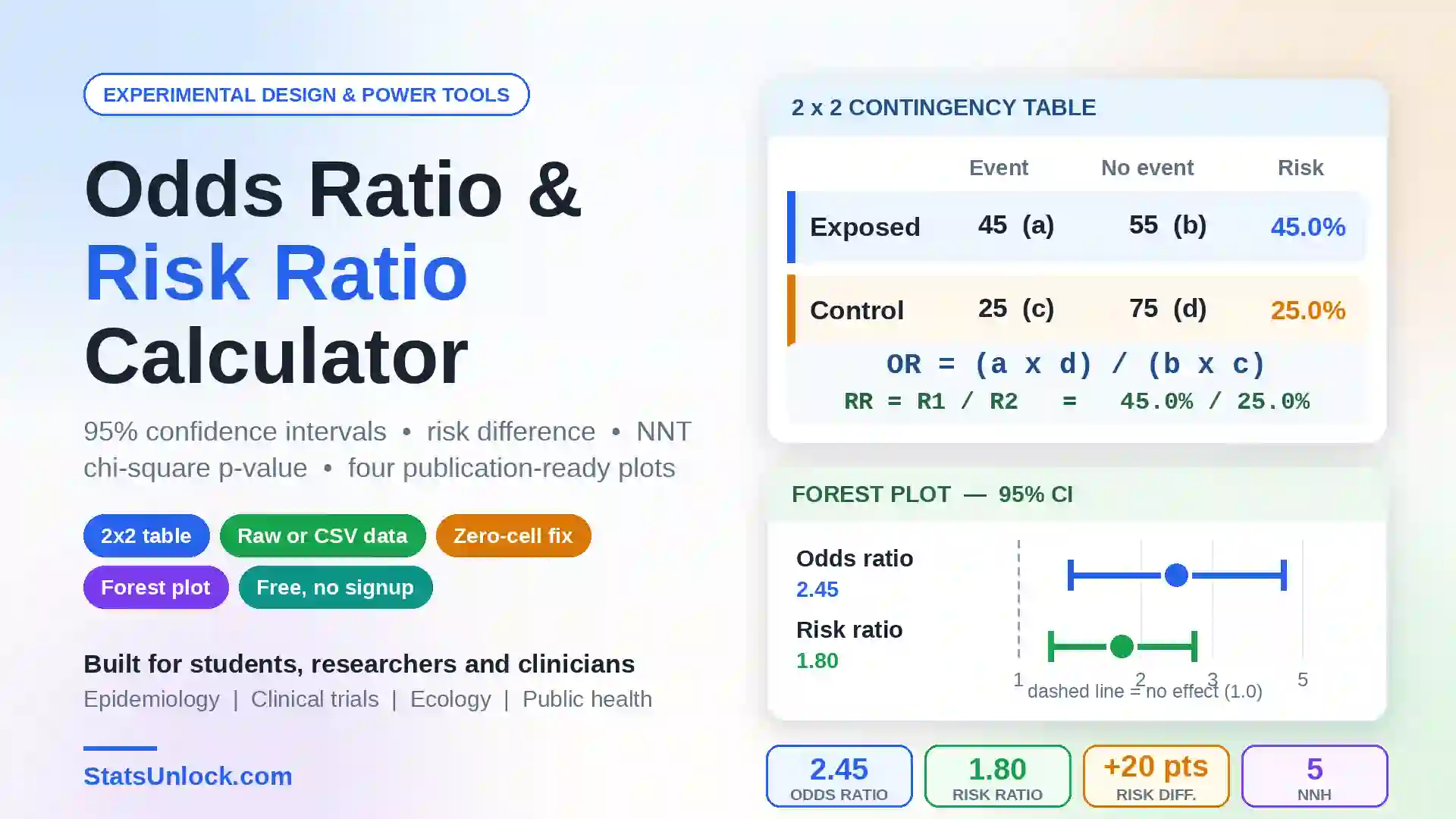 odds ratio and risk ratio calculator