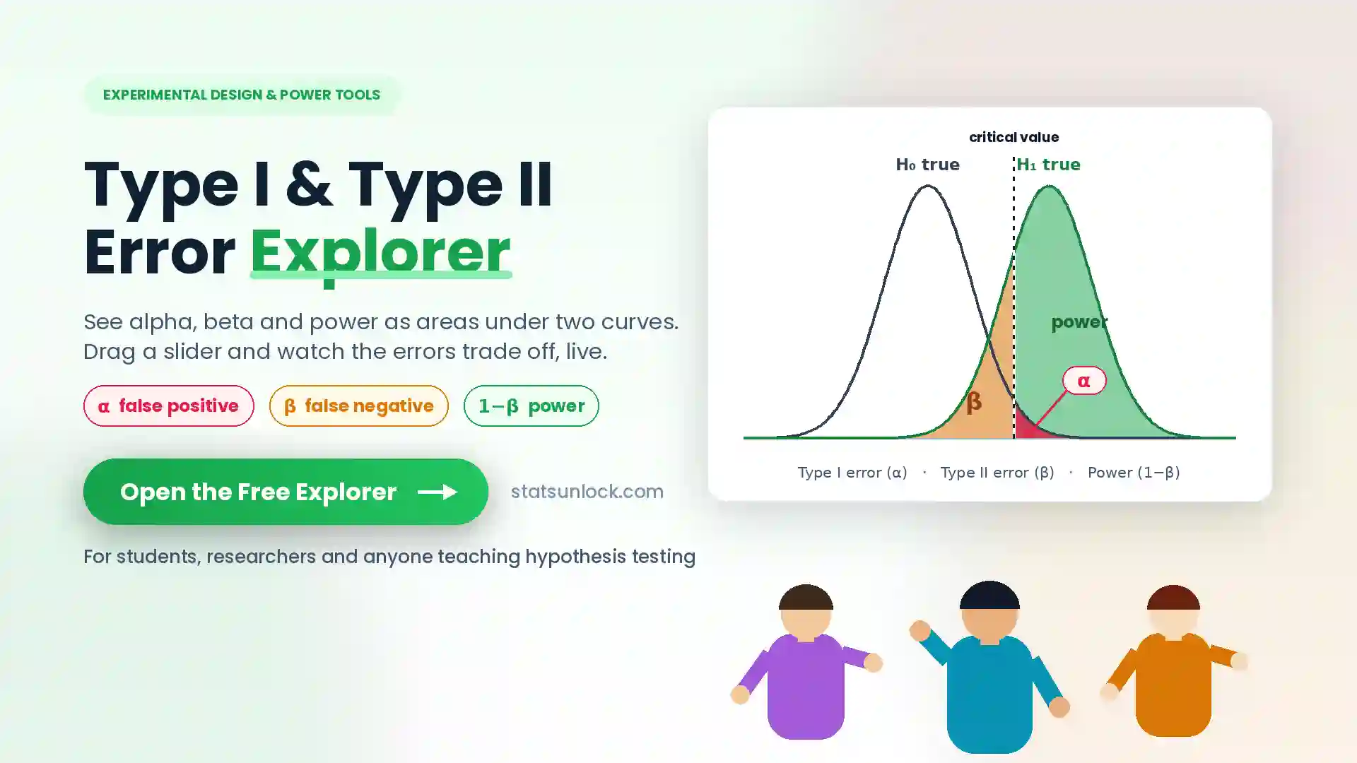 type 1 and type 2 error calculator