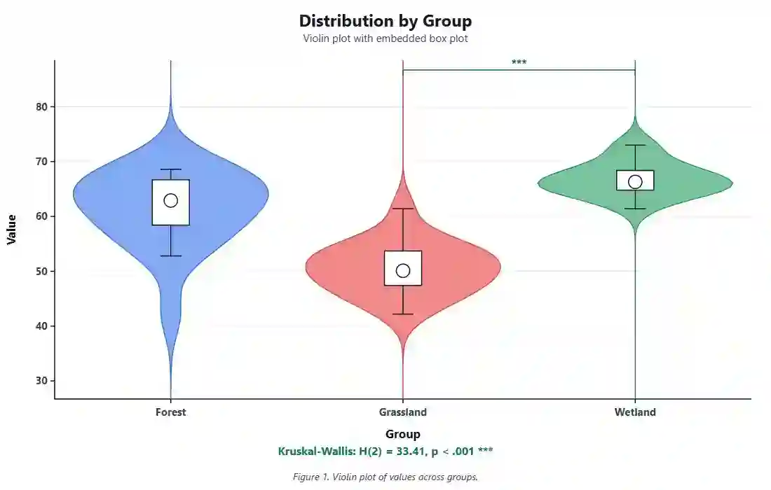 violin plot maker