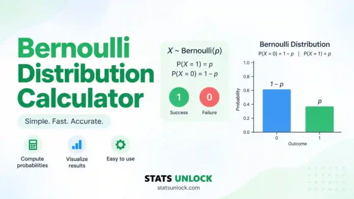 bernoulli distribution calculator