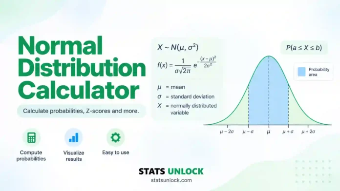 normal distribution calculator