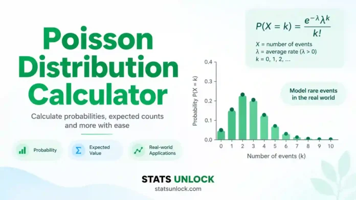 poisson distribution calculator