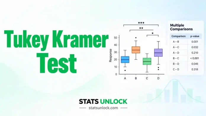 tukey kramer test